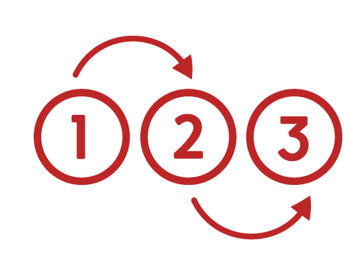 Circled 1 2 3 with curled lines from 1 to 2 and 2 to 3.