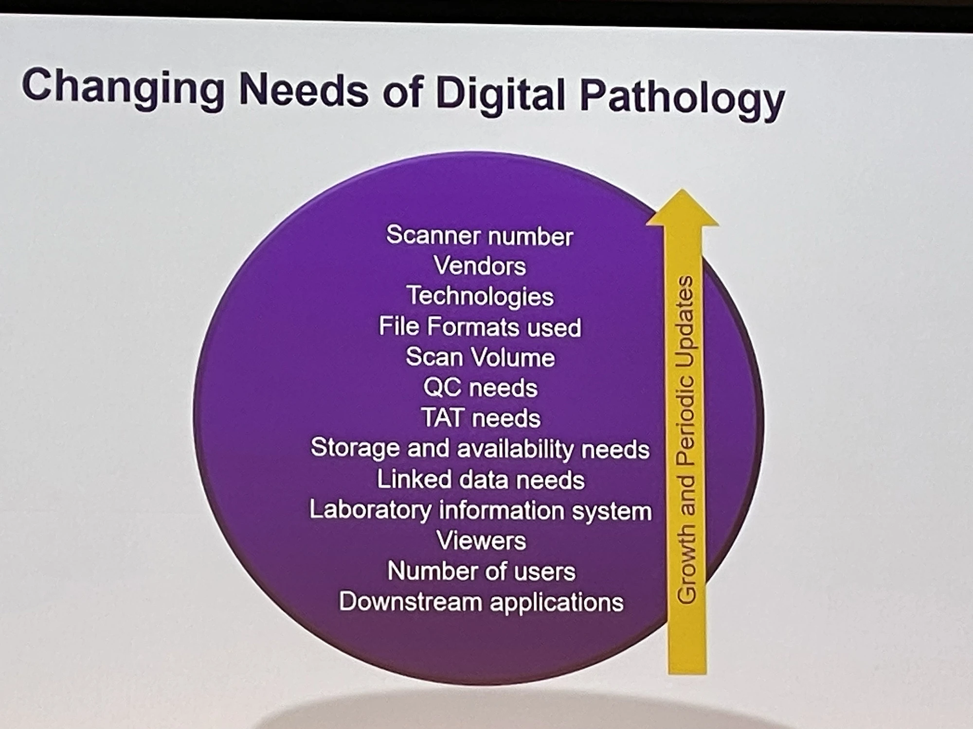 Changing Needs of Digital Pathology, A list of discussion topics - Orly Ardon presented her experience. Digital Pathology is moving