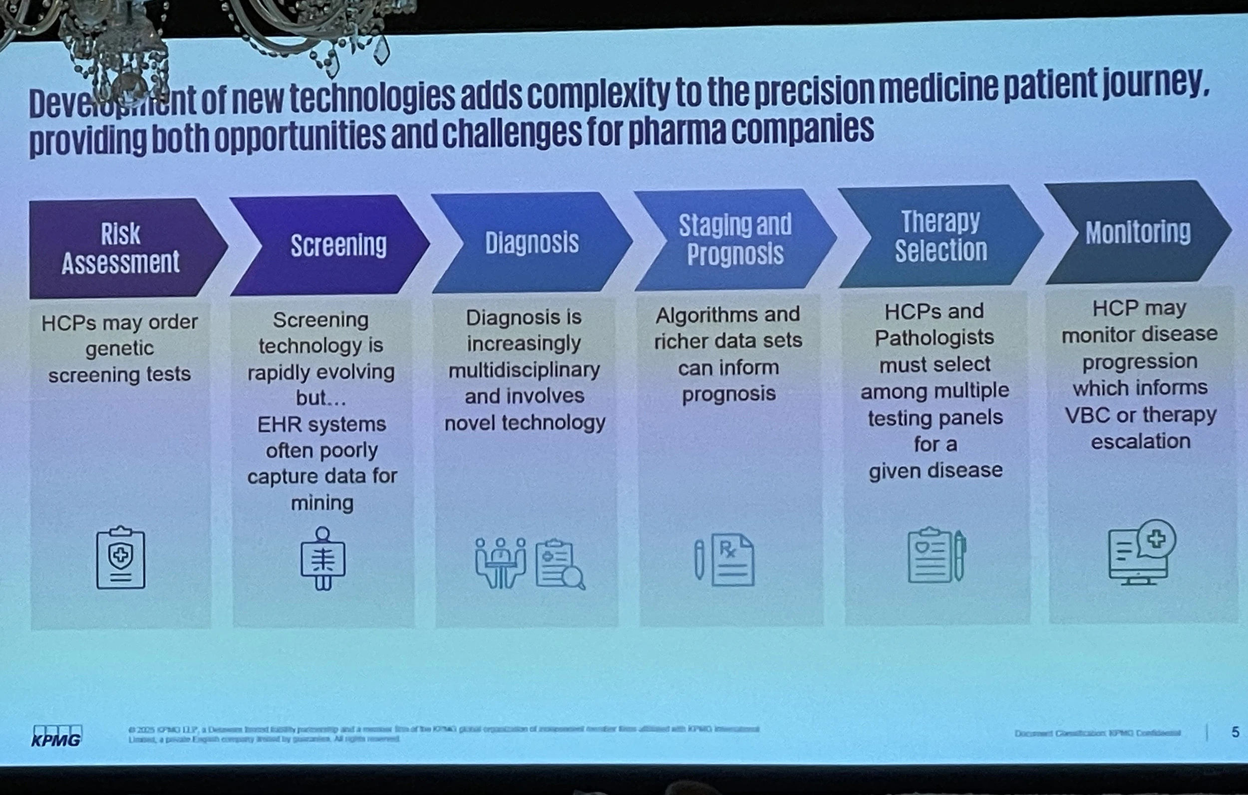 Development of new technologies adds complexity to the precision medicine patient journey, providing both opportunities and challenges for pharma companies